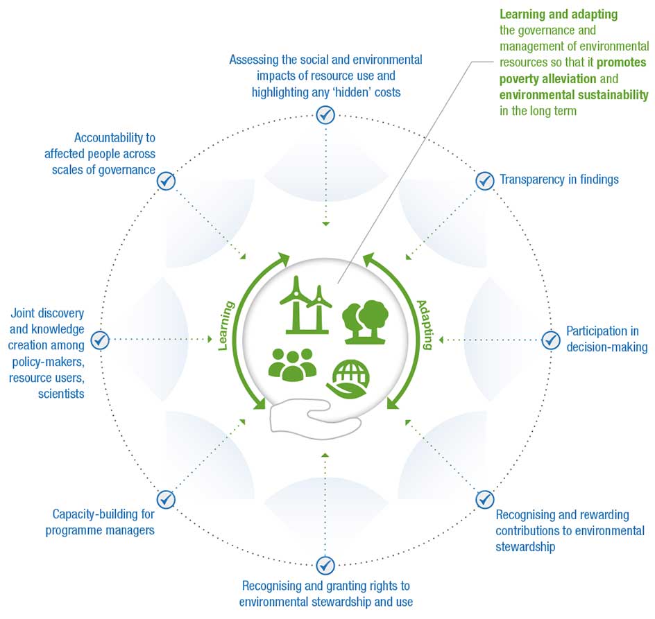 Figure 3: Good governance and an adaptive, learning approach for fair, just and more sustainable outcomes